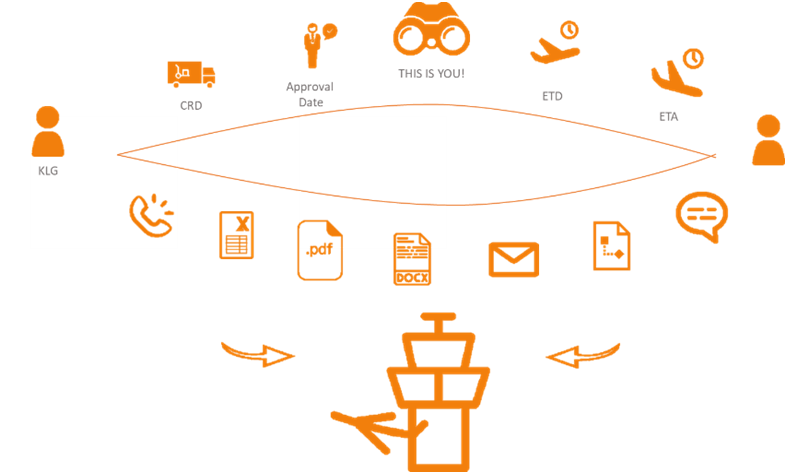 Complicated Supply Chain in China